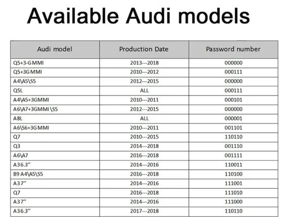 Бездротовий CarPlay та Android Auto для штатного екрана Audi A5/S5