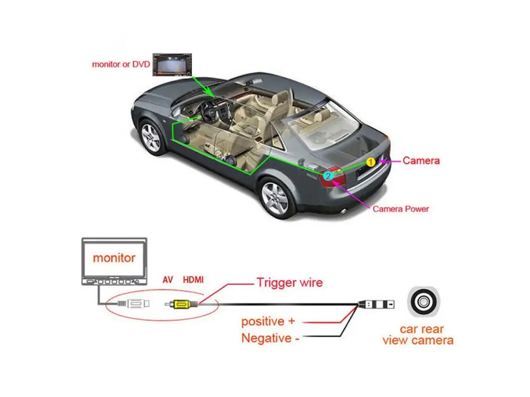 camera_smarty_trend
