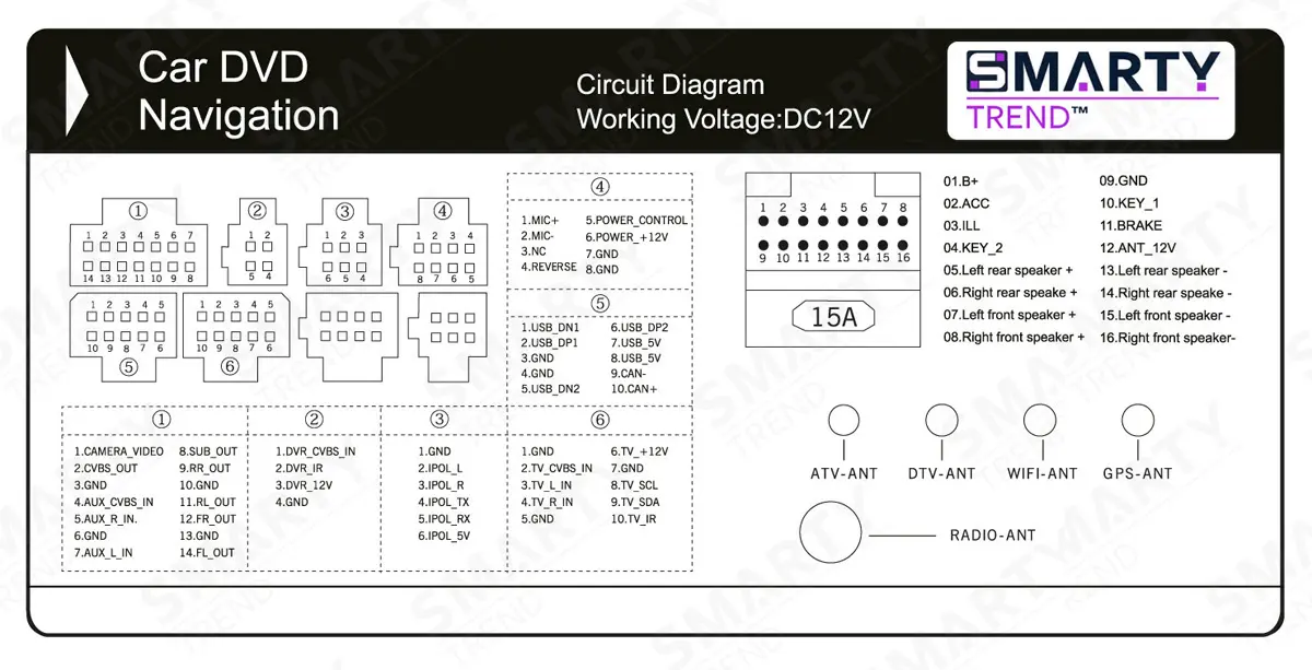 2 DIN wire diagram - SMARTY Trend