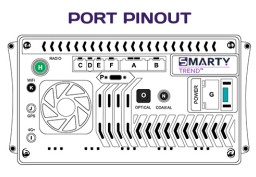 Розпіновка портів для магнітоли 7870SC (2,7 ГГц)