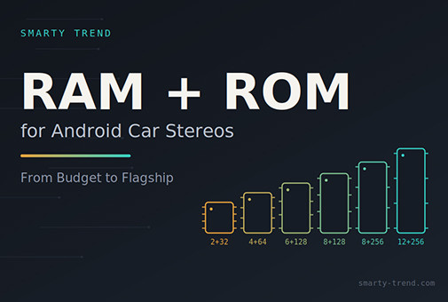 Як вибрати RAM та ROM для Android-магнітоли: 4+64, 6+128 чи 8+128?