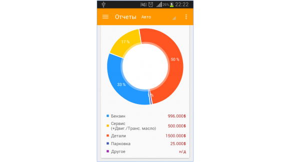 Удобное приложение Car LogBook, для Android магнитол